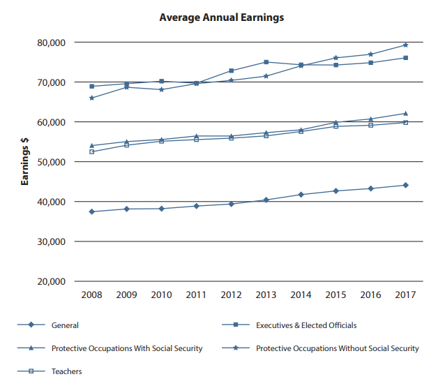 What Happened to Wisconsin's Teacher Workforce After Act 10? Not Much